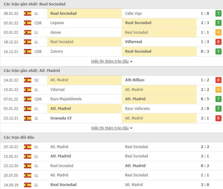 Thống kê đối đầu Real Sociedad vs Atl. Madrid
