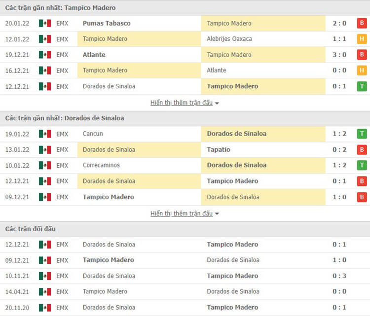 Thống kê đối đầu Tampico Madero vs Dorados de Sinaloa